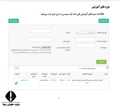 نحوه تاسیس کلینیک زیبایی